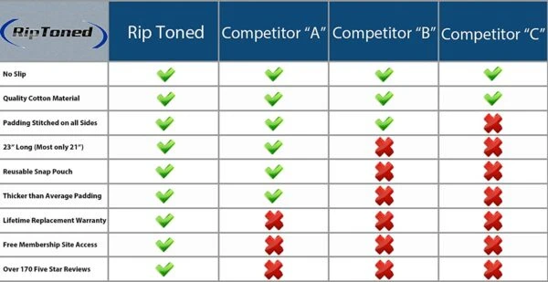 Rip Toned Lifting Wrist Straps 10 Rip Toned Lifting Wrist Straps - Image 8